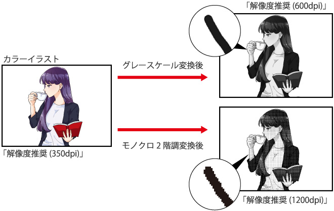 モノクロ印刷についてまとめてみた モノクロ2階調とグレースケール クリエイティブスポット